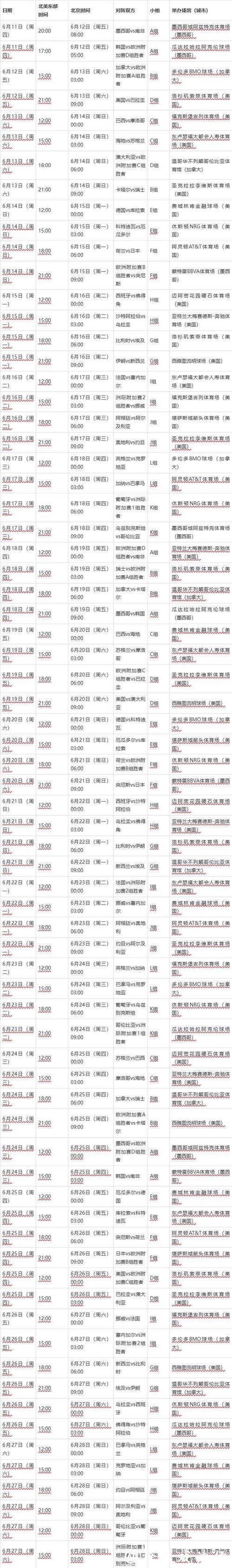 2026年世界杯详细赛程安排解析